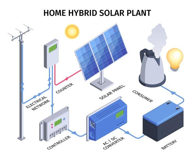 Find Ways That Solar Energy Could Work For You - MultiTechGuru