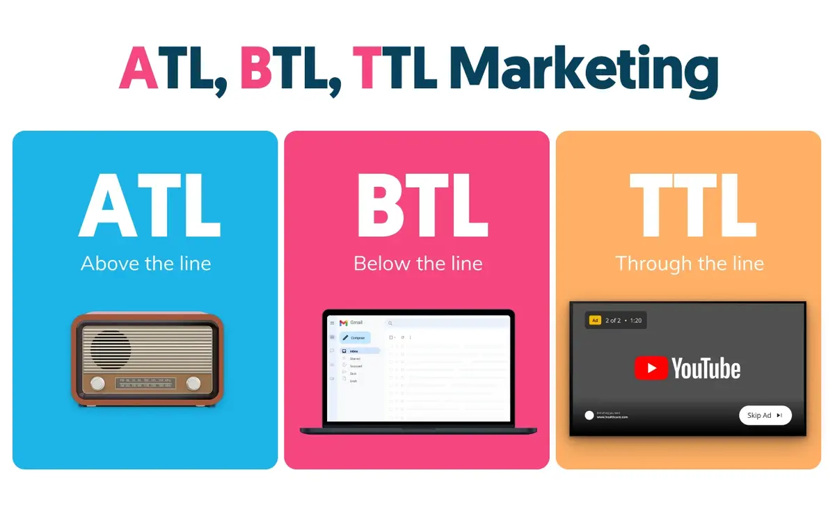 Understanding ATL, BTL, and TTL Marketing Strategies—Branding—multitechguru.com
