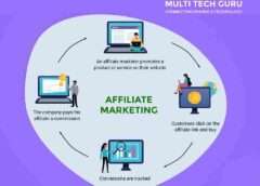 AFFILIATE MARKETING- Branding - advertising-Digital marketing ads-Multitechguru.com-9010419982-Digita media advertising - Print Media Services