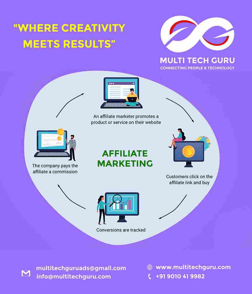 AFFILIATE MARKETING- Branding - advertising-Digital marketing ads-Multitechguru.com-9010419982-Digita media advertising - Print Media Services