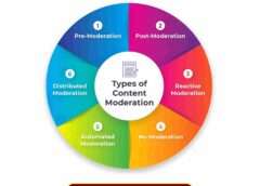 CONTENT MODERATION-AD CREATIONS- PRODUCTION-EDITING-BRANDING-MARKETING-ADVERISING-9010419982-MULTITECHGURU.COM-VIDEO ADS-FILM PRODUCTION