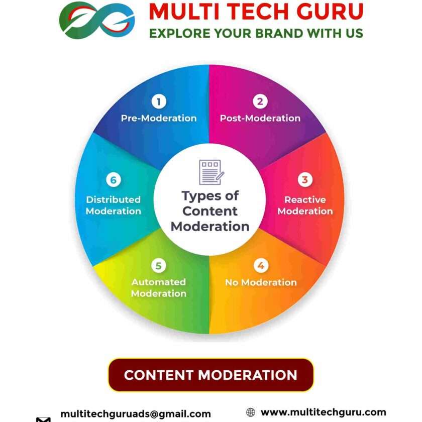 CONTENT MODERATION-AD CREATIONS- PRODUCTION-EDITING-BRANDING-MARKETING-ADVERISING-9010419982-MULTITECHGURU.COM-VIDEO ADS-FILM PRODUCTION