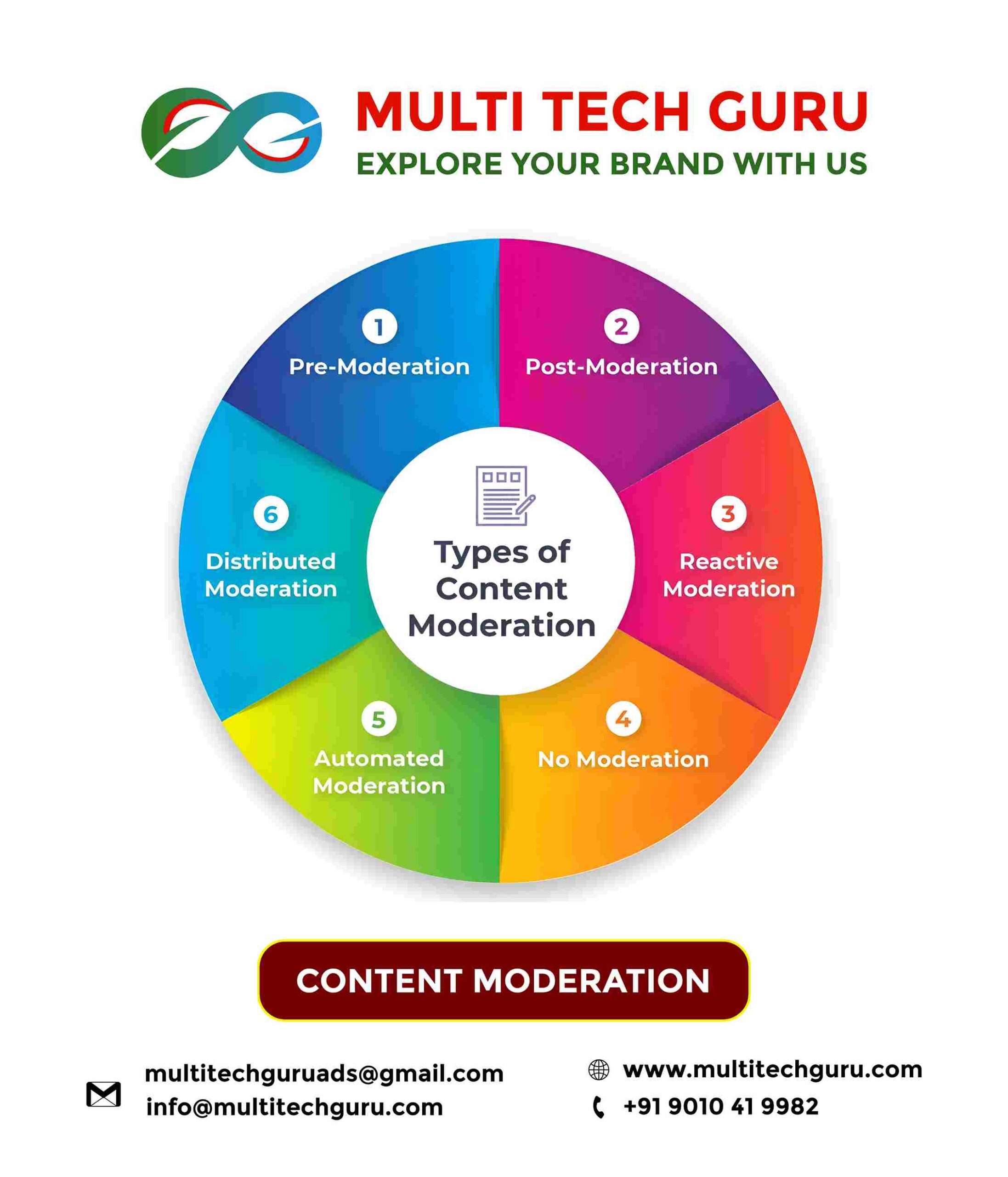 CONTENT MODERATION-AD CREATIONS- PRODUCTION-EDITING-BRANDING-MARKETING-ADVERISING-9010419982-MULTITECHGURU.COM-VIDEO ADS-FILM PRODUCTION