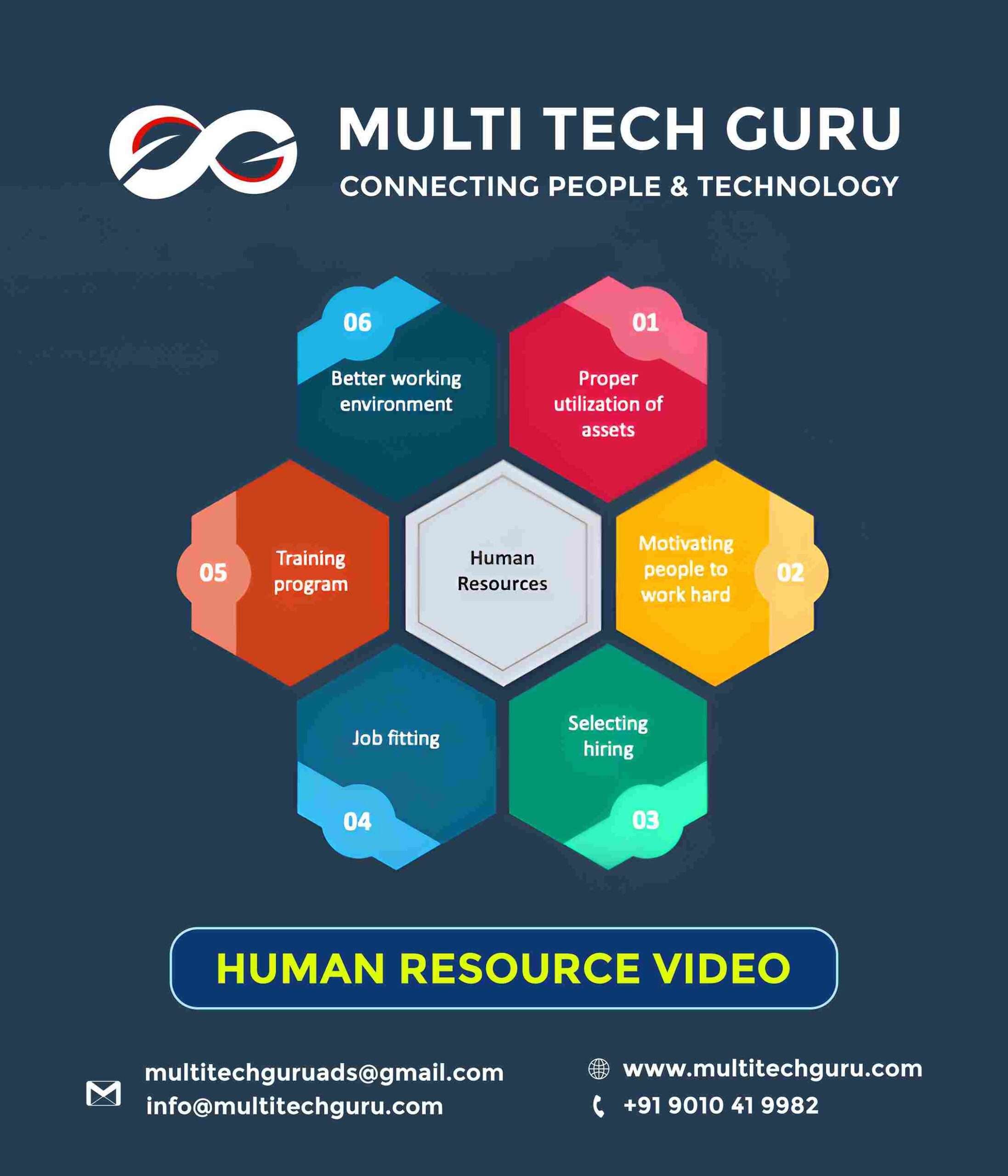 HUMAN-RESOURCE-VIDEO-AD-CREATIONS-PRODUCTION-EDITING-BRANDING-MARKETING-ADVERISING-9010419982-MULTITECHGURU.COM-VIDEO-ADS-FILM-PRODUCTION-.jpg