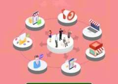 OMNICHANNEL MARKETING- Branding - advertising-Digital marketing ads-Multitechguru.com-9010419982-Digita media advertising - Print Media Services