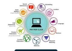 PAY-PER-CLICK (PPC) ADVERTISING- Branding - advertising-Digital marketing ads-Multitechguru.com-9010419982-Digita media advertising - Print Media Services