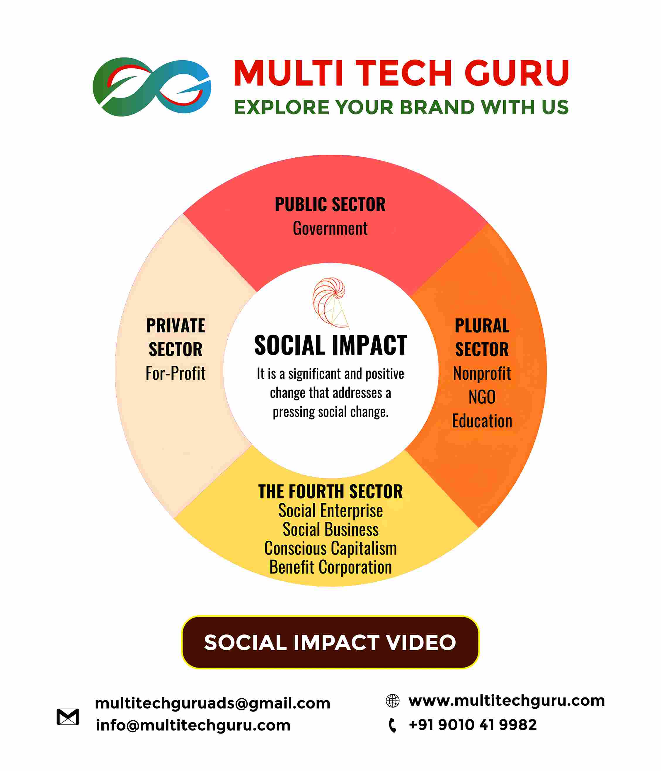 SOCIAL IMPACT VIDEO-AD CREATIONS- PRODUCTION-EDITING-BRANDING-MARKETING-ADVERISING-9010419982-MULTITECHGURU.COM-VIDEO ADS-FILM PRODUCTION