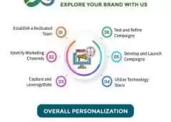 OVERALL PERSONALIZATION- Branding - advertising-Digital marketing ads-Multitechguru.com-9010419982-Digita media advertising - Print Media Services