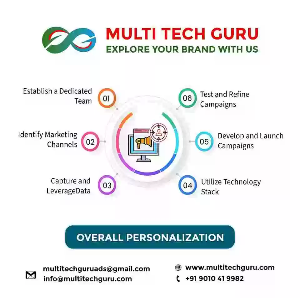 OVERALL PERSONALIZATION- Branding - advertising-Digital marketing ads-Multitechguru.com-9010419982-Digita media advertising - Print Media Services