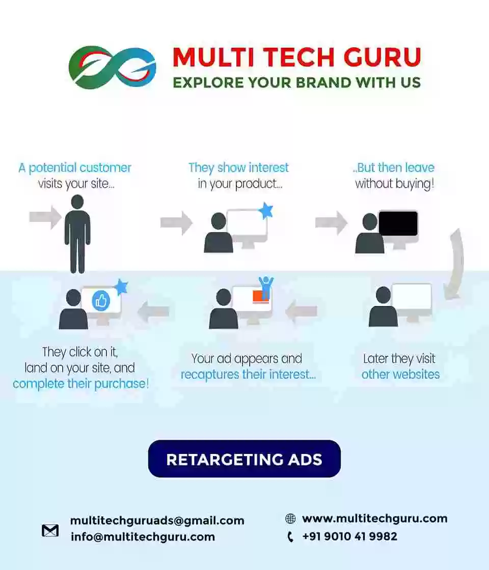 RETARGETING ADS- Branding - advertising-Digital marketing ads-Multitechguru.com-9010419982-Digita media advertising - Print Media Services