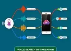 VOICE SEARCH OPTIMIZATION- Branding - advertising-Digital marketing ads-Multitechguru.com-9010419982-Digita media advertising - Print Media Services